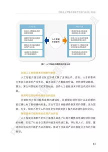 《中國人工智能開源軟件發(fā)展白皮書》解讀 人工智能基礎(chǔ)軟件開發(fā)的機(jī)遇與挑戰(zhàn)