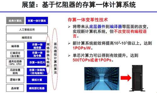 基于憶阻器的存算一體單芯片 清華高濱團隊展示1 POPS算力新突破